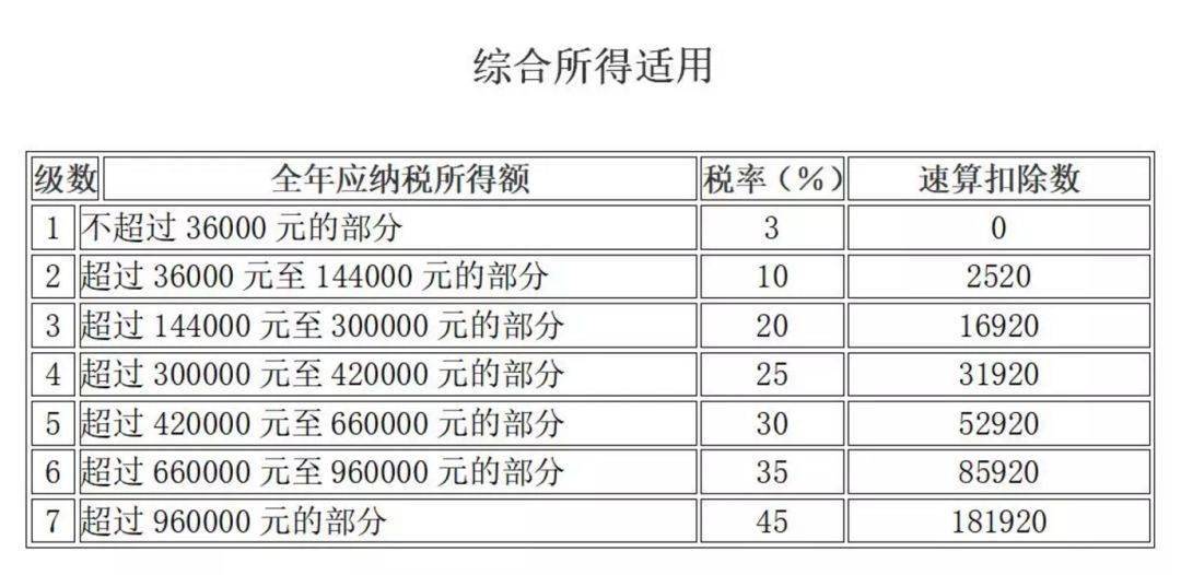 新版个人所得税工资,薪金所得思维导图_一次性奖金