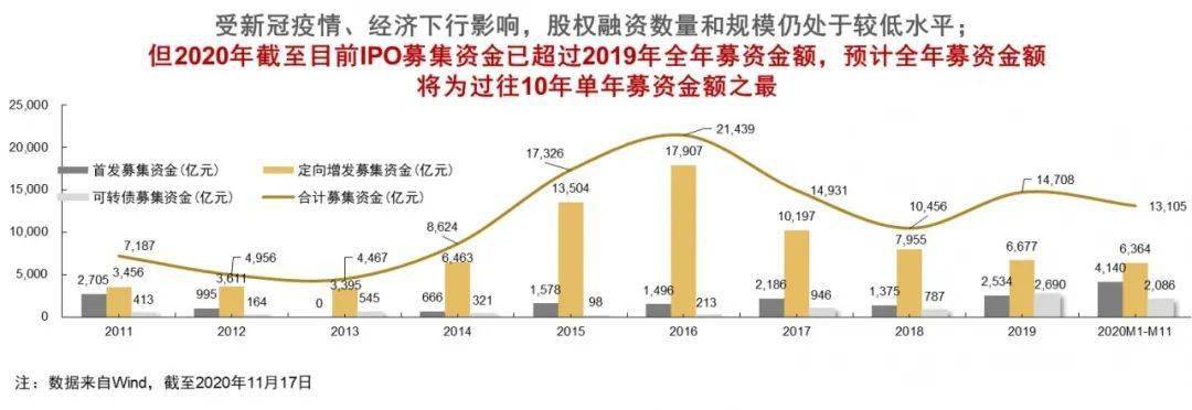 校友观点 | 华泰联合证券江禹:注册制时代,创新企业如何把握上市发展之路_中国资本市场