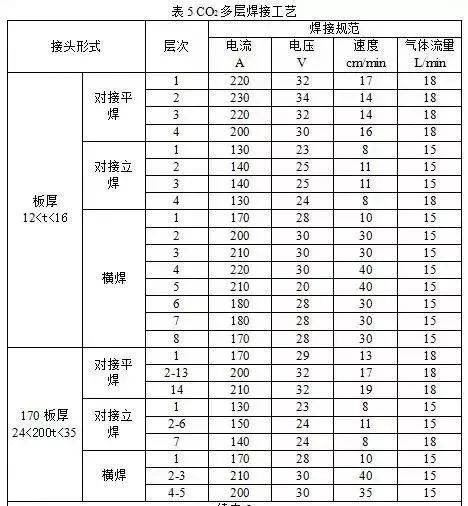 电焊机铁芯对照表图片