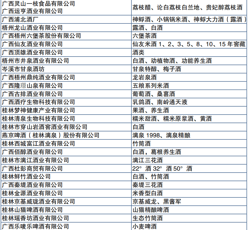 这周末,南宁全城干杯…兄台,酒闻大名,请留步!