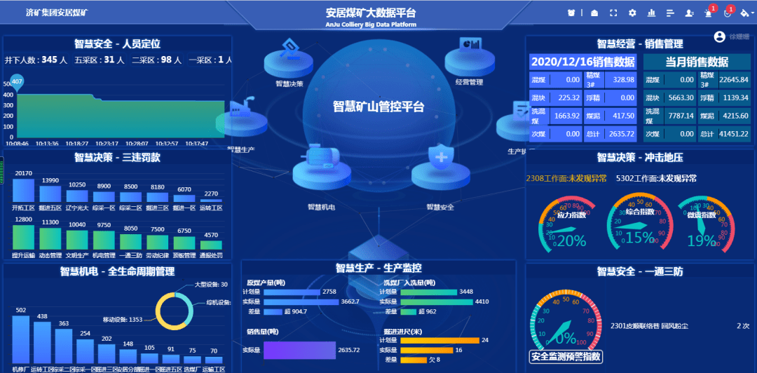 安居煤矿:煤海鏖战筑芳华 千米深井党旗红-搜狐大视野-搜狐新闻