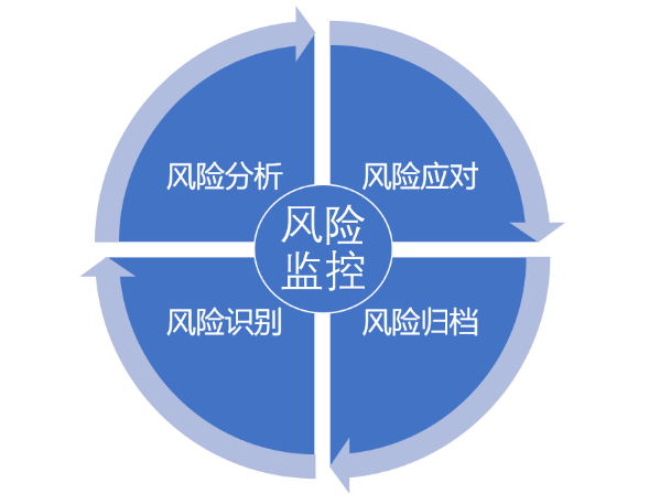 项目管理过程五个阶段风险预测(项目风险管理可以划分为哪五个阶段)