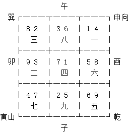 玄空飞星寅山申向九运挨星下卦以及替卦图