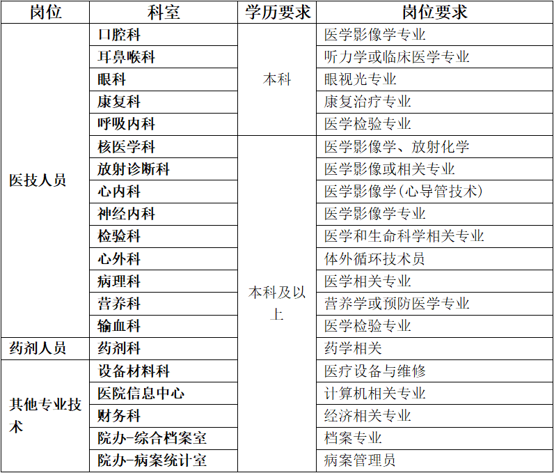 上海复旦大学附属中山医院官网_复旦附属闵行医院 官网_杭州复旦医院官网6复旦