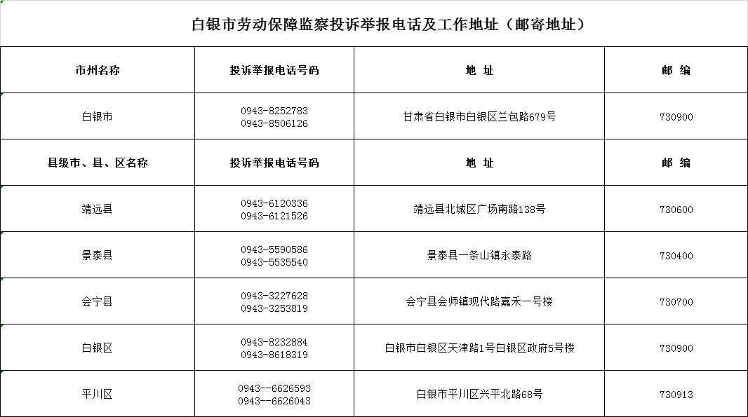 速看慶陽公佈勞動保障監察投訴舉報電話