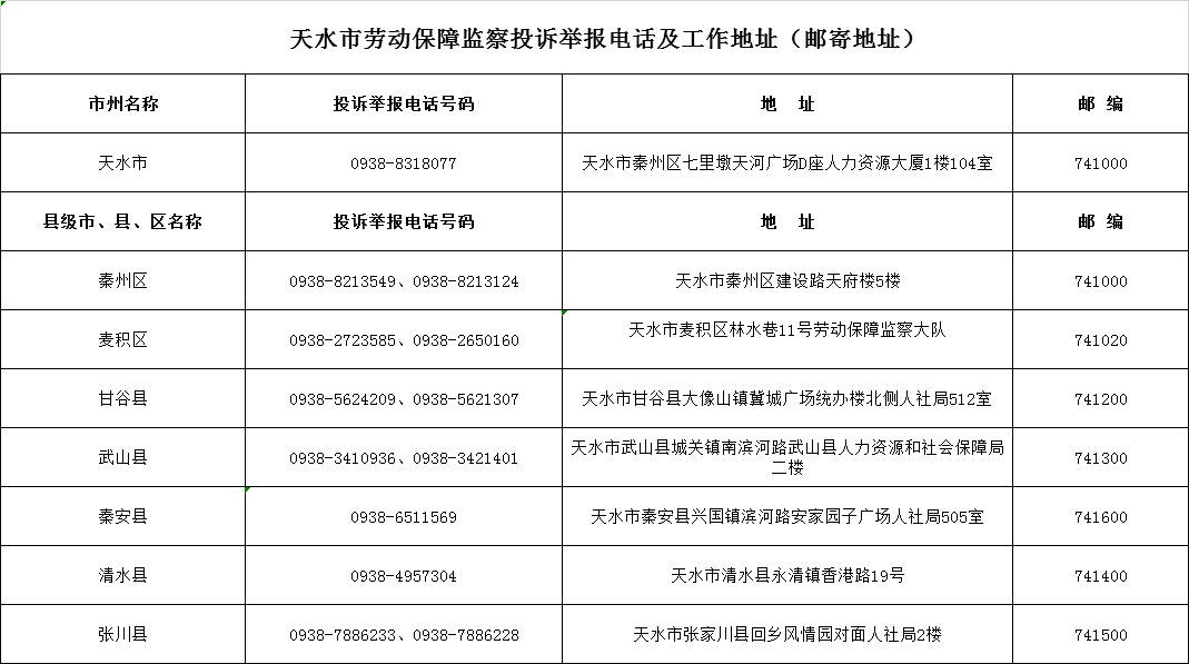 甘肃省拖欠农民工工资举报电话公布!张掖的请拨打……