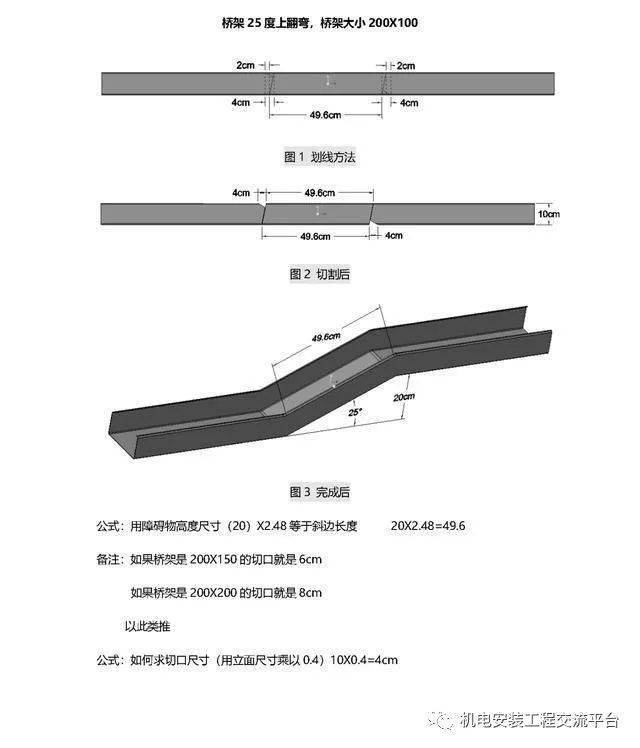 桥架堵头的做法图解图片