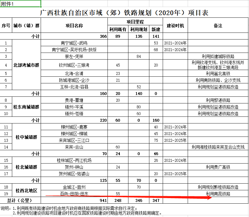 百色—田阳—田东,30分钟速达!百色城市铁路线规划来啦