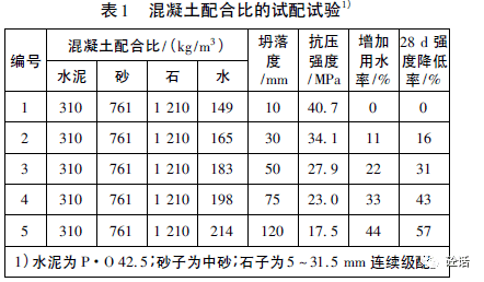 基於po425水泥的混凝土用水量影響因素分析