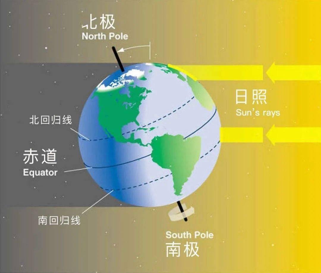 季节动态特征2020年12月21日