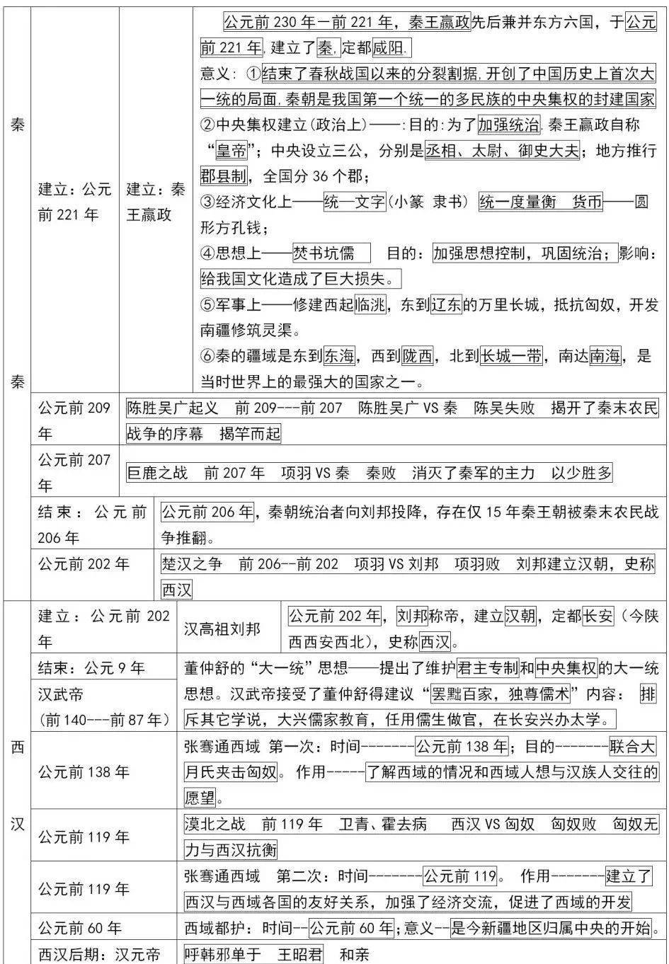 北京人使用打制石器,已经学会使用火,并会长时间保存火种.