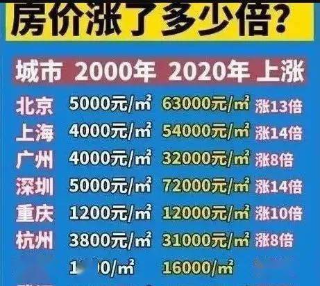 2035年深圳房價將漲至27萬平