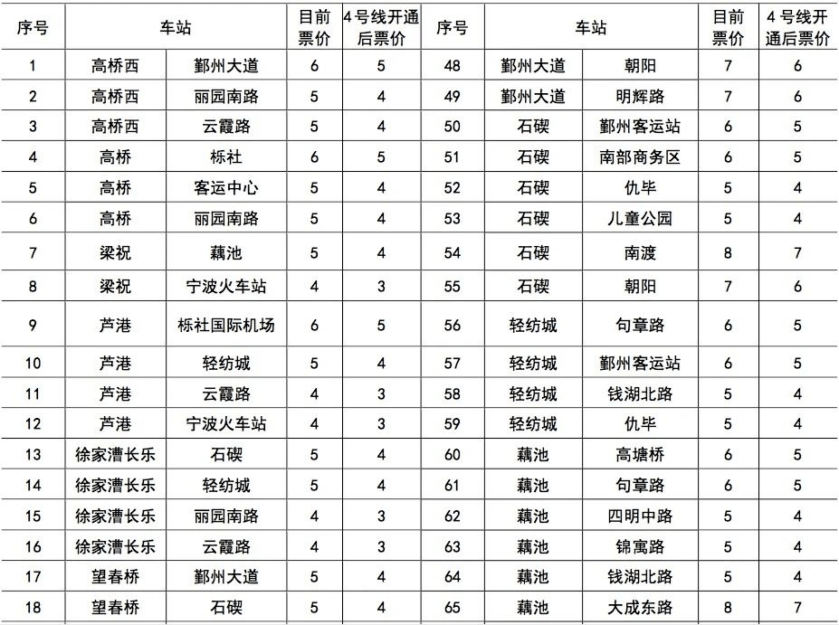 乘车指南快收藏!_宁波