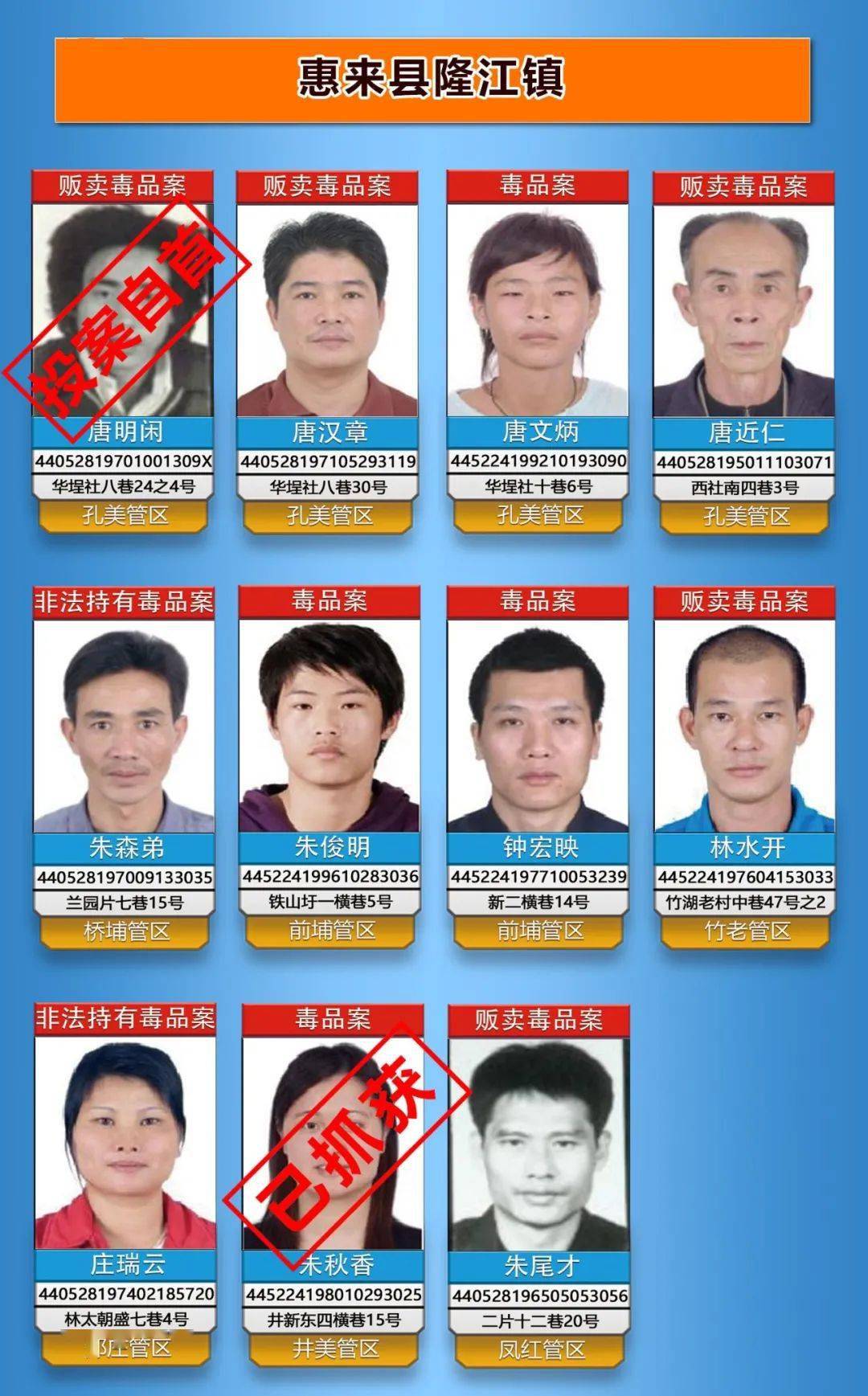 12月涉毒追逃战果丰,5名涉毒逃犯相继到案!
