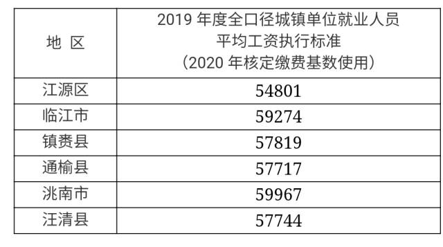 白城洮南求职