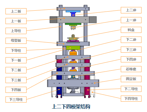 广东鑫信智能装备cnc粉末成型机及5g滤波器陶瓷模具介绍