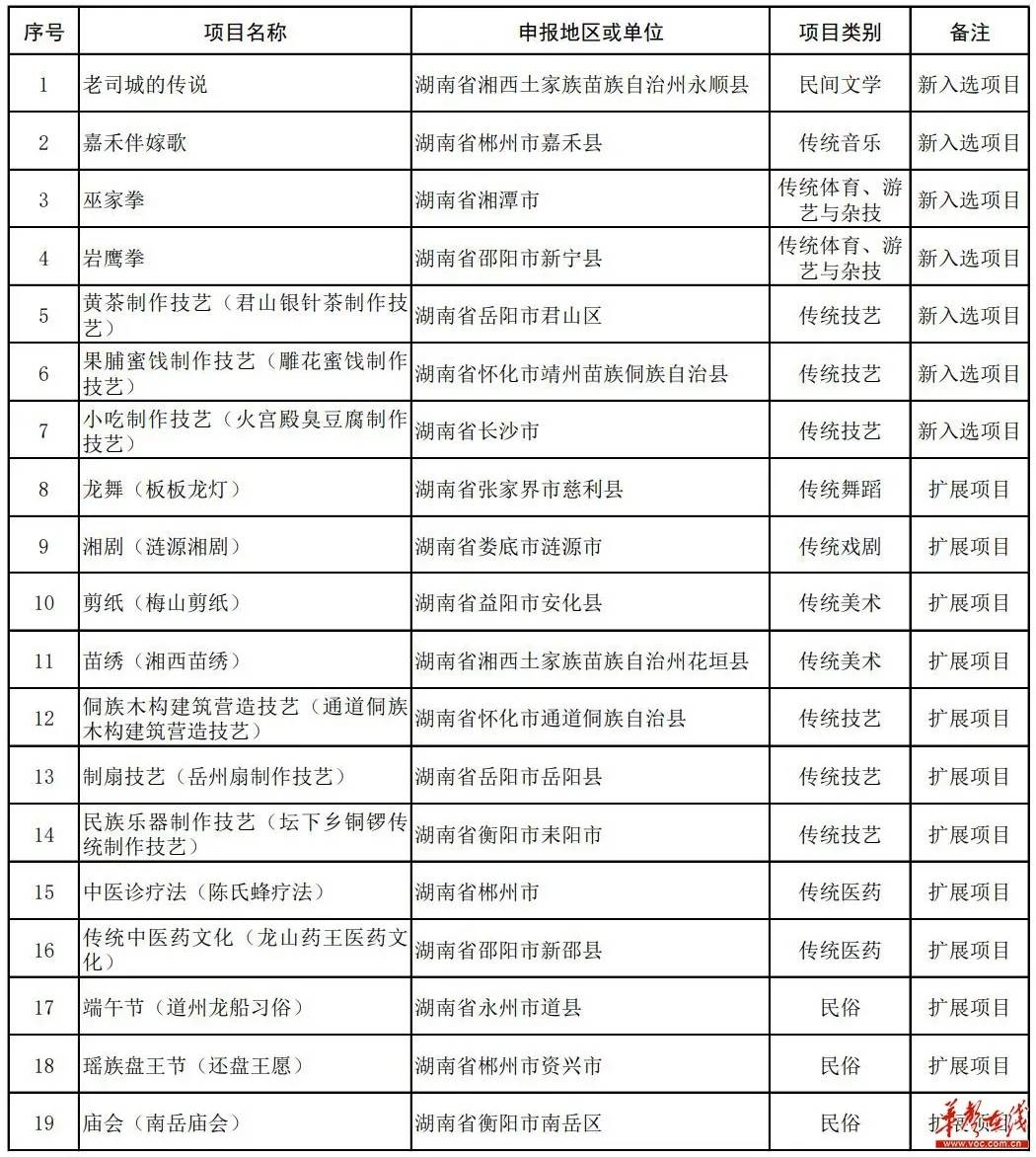 湖南19个项目入选第五批国家级非物质文化遗产代表性项目名录推荐项目