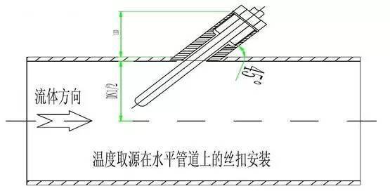 压力取源部件安装图图片