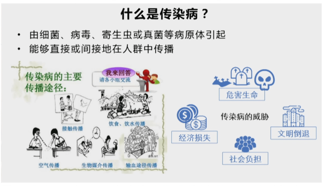 老年健康科普视频——威胁老年人的主要传染病_手机搜狐网