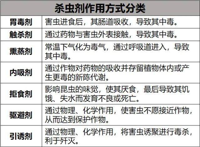 农药的分类大全每个从事农业的都值得一看