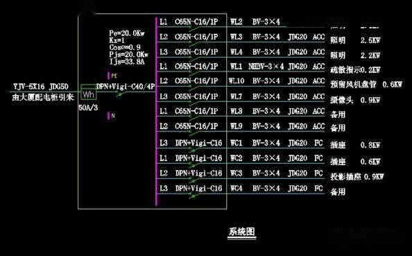 配電系統圖中各種參數的解析