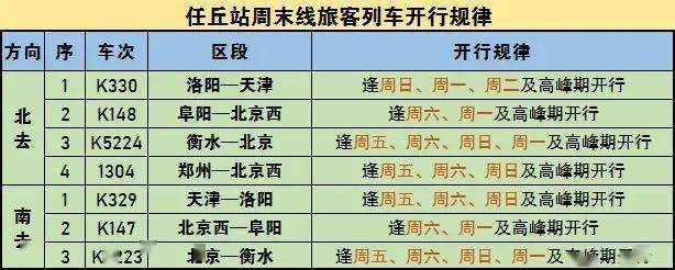 全国铁路2021年1月20日调图任丘站有变化