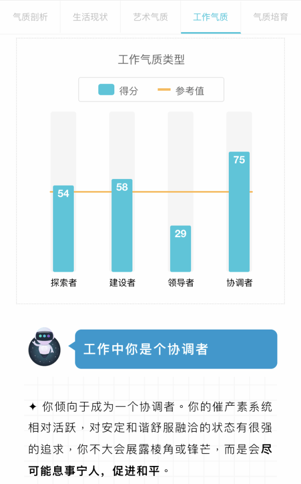 九大气质类型测试康康自己拥有哪些独一无二的气质