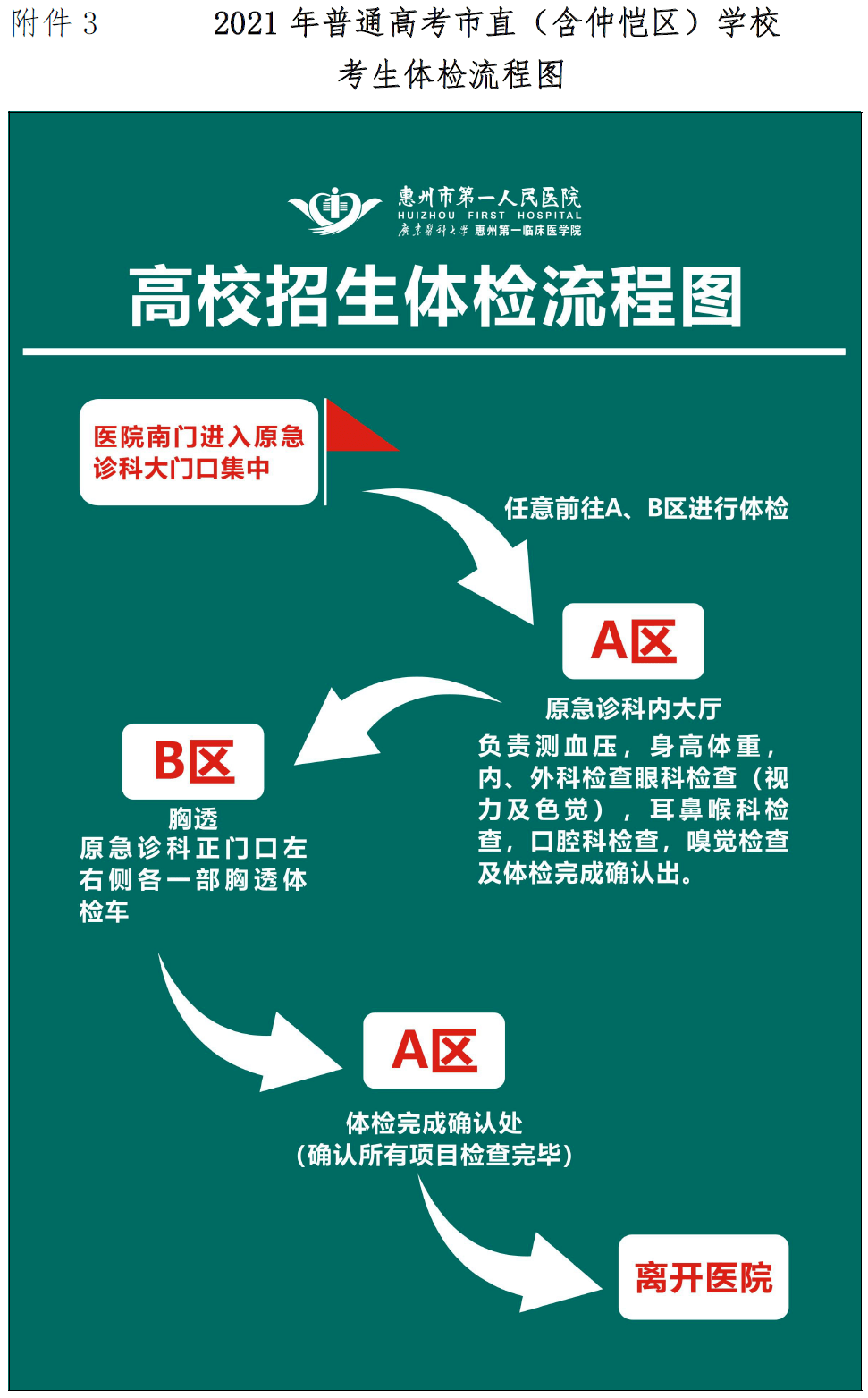 高考体检过了怎么办_过关体检高考办什么手续_高考体检不过关怎么办