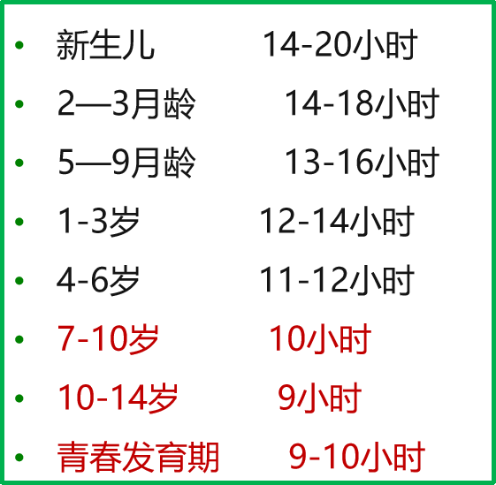 孩子发育早,长不高是吃太好,还是睡的太少?其实是