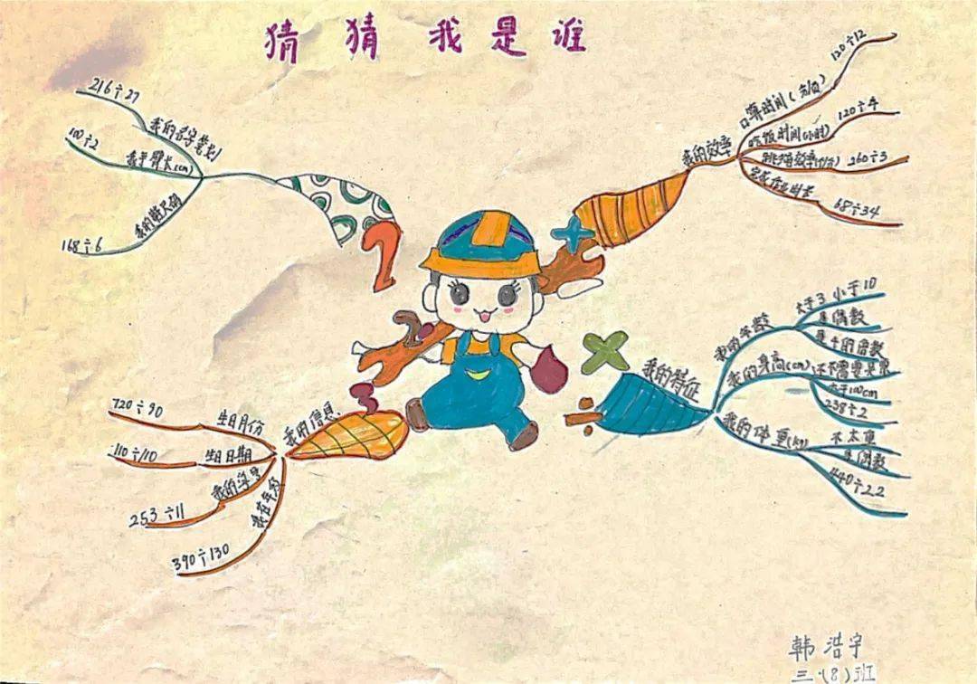 创意致远猜猜我是谁三年级数学乘除法计算创意作业