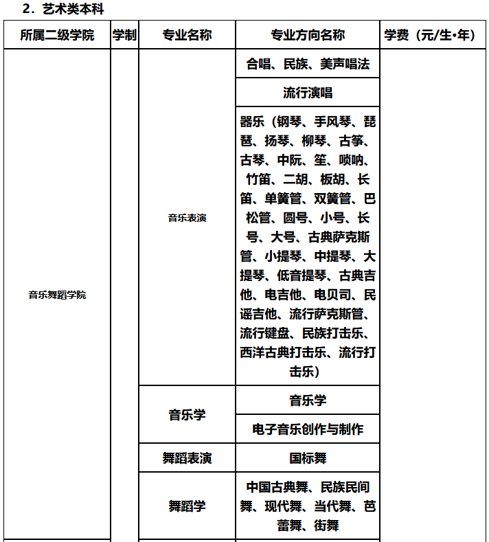 四川文化艺术学院2021年招生简章省外省内