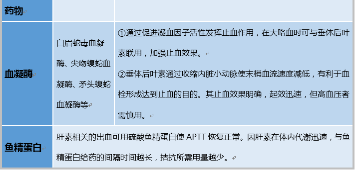 凝血因子制剂,抗纤维蛋白溶解剂,及ppi,h2受体拮抗剂,生长抑素,奥曲肽