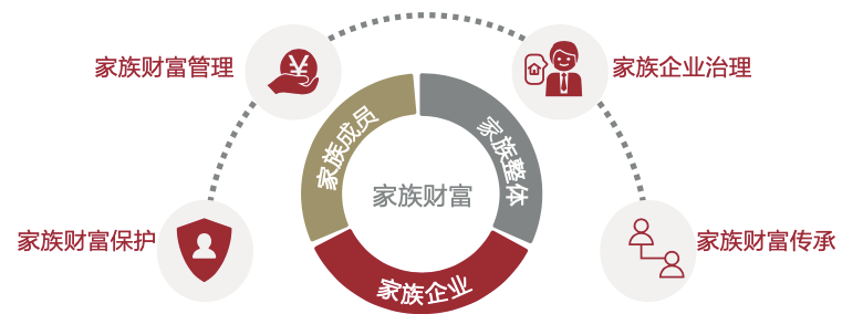 中行私人银行重磅报告|82%企业家疫情期间家族资产仍增长!-搜狐大视野