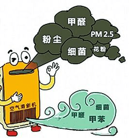 科普|以pm2.5为首要污染物的重污染天气健康教育核心信息_空气