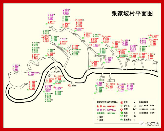 微石楼决胜2020石楼石楼县人民医院驻下山村工作队队长王红丽潜心竭力