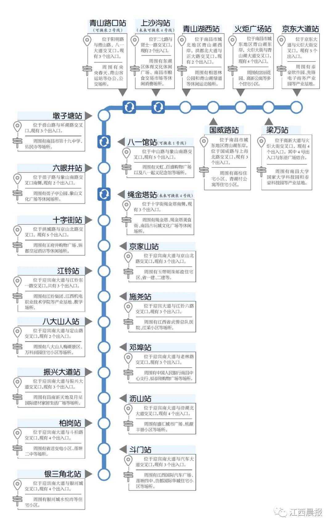 南昌地铁3号线全程图片