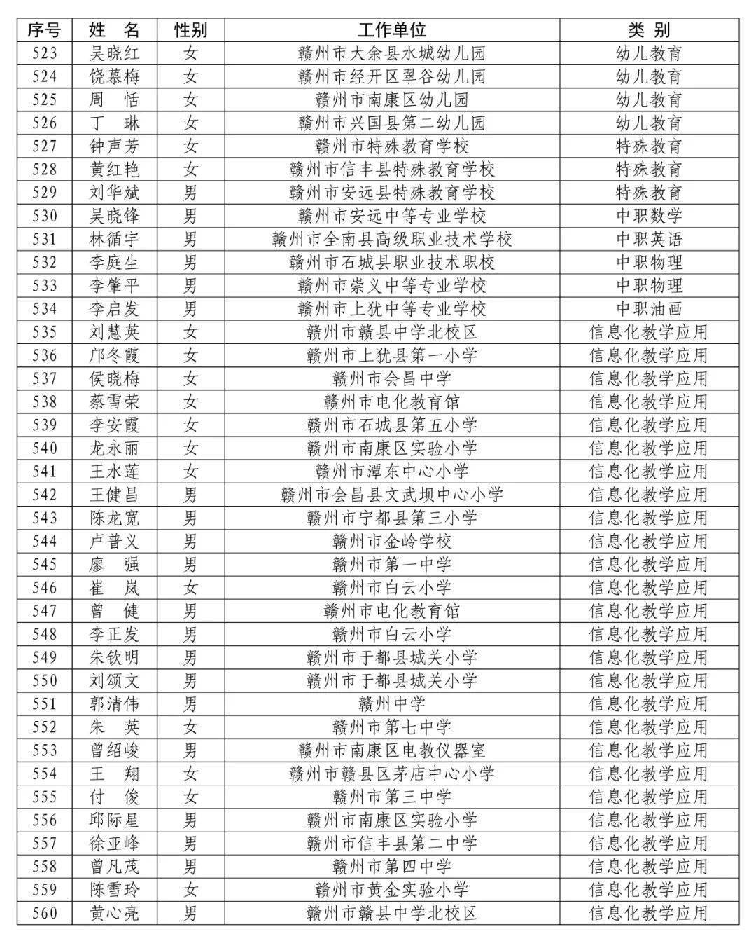 名单公布昌江区这些教师上榜