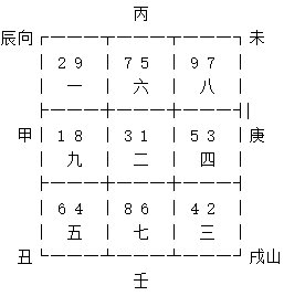 玄空飞星戌山辰向九运挨星下卦以及替卦图