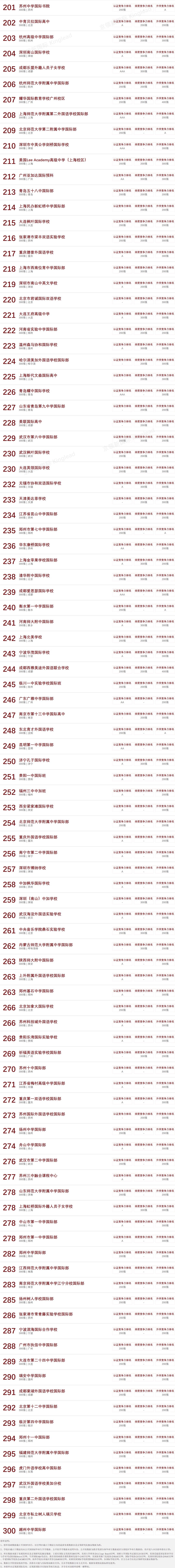 2020国际竞争力排名_2020京领中国国际学校创新竞争力百强榜·上海城市榜(2)