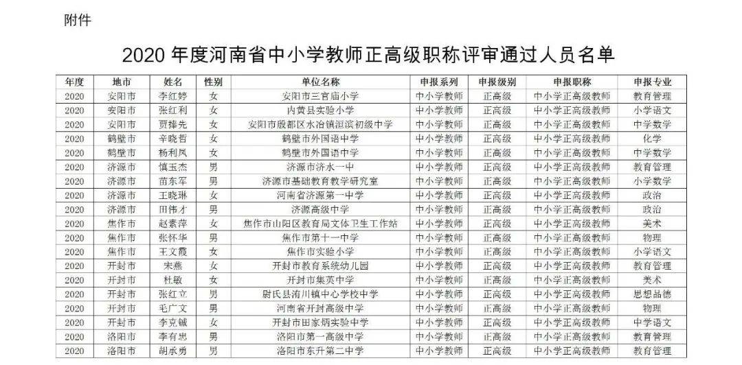 焦作职称网_郑州市职称网信息网郑州市职称网信息网_焦作职称网继续教育