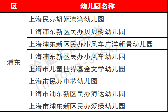 官方認證上海新一輪民辦優質幼兒園名單出爐15區50所幼兒園