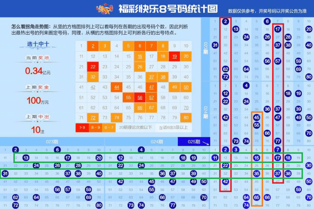 快乐8中国福利彩票快乐8游戏号码图使用之一