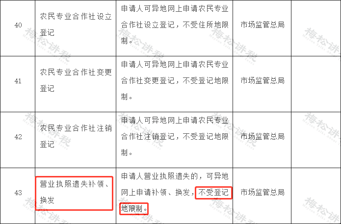 營業執照大變2021發票新規12月25日起新公司個體戶都按這個來