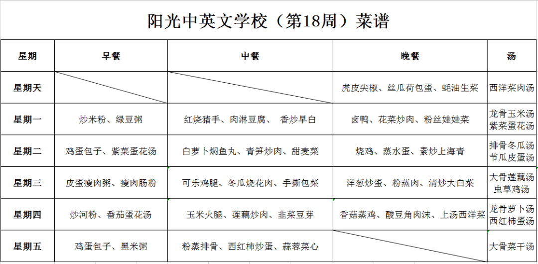 安全菜谱英文（菜谱的英文receipt）《菜谱英语大全》