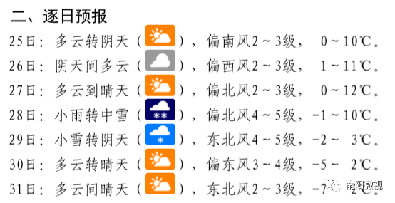 我市將出現大風寒潮雨雪天氣,氣溫降幅10℃左右,30和31日早晨最低氣溫