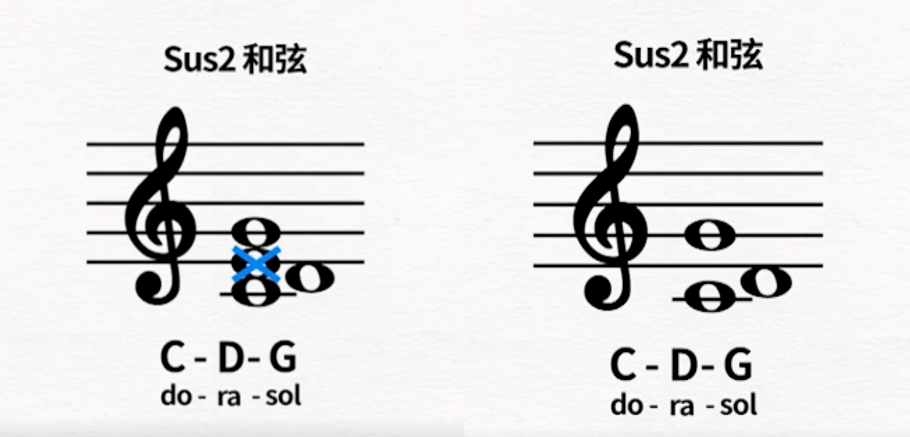 常见的钢琴和弦种类一看就明白