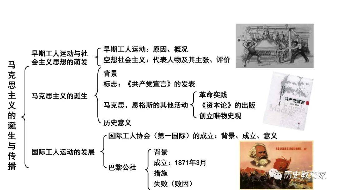 部編版2019中外歷史綱要下第11課馬克思主義的誕生與傳播