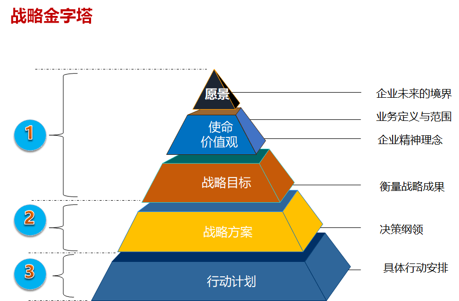 从战略到运营使命驱动影响感召成就员工