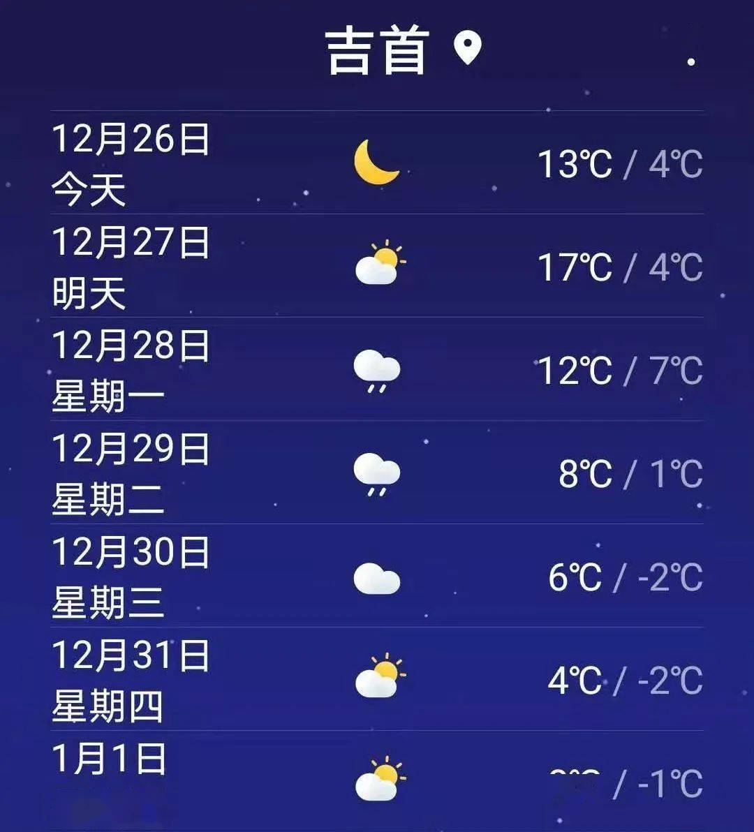 吉首天气预报图片