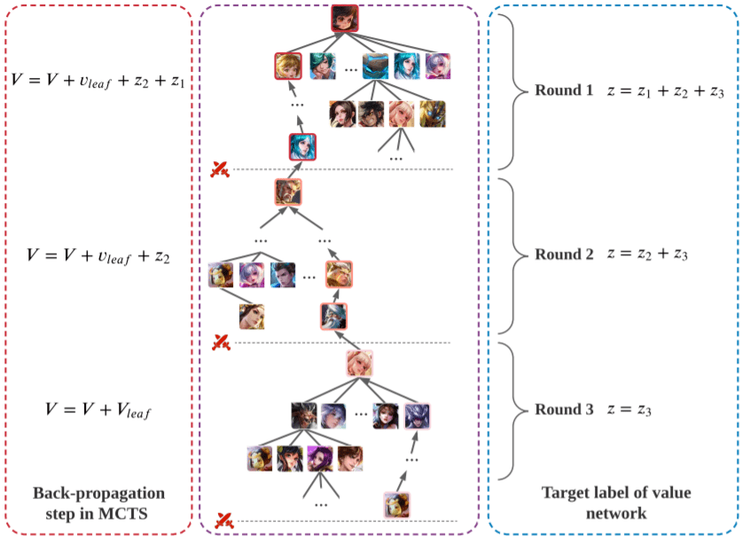 王者荣耀如何选英雄?ai最新研究揭秘
